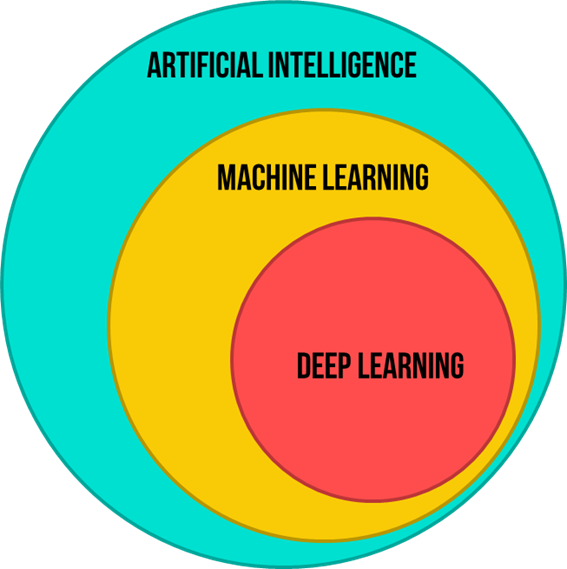 AI