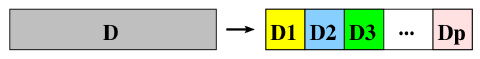 1D -- decompose processes along a single physicaldimension.