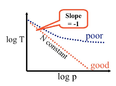 [from David E. Keyes, HiPC2007]